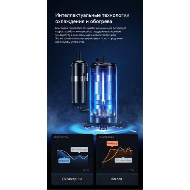 Viomi Cross 2 12000BTU KFR-35GW/Y4CM2-A++/A+ Viomi Cross 2 12000BTU KFR-35GW/Y4CM2-A++/A+